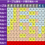 バジリスク絆テーブル別モード移行率