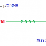 モード不問